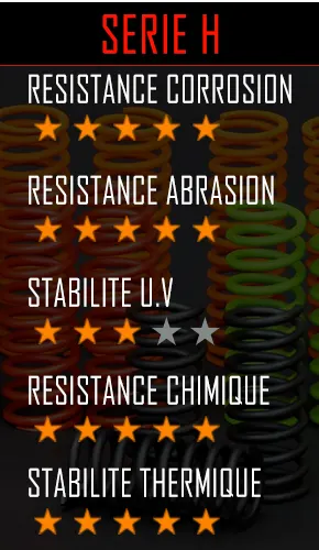 Cerakote Serie H